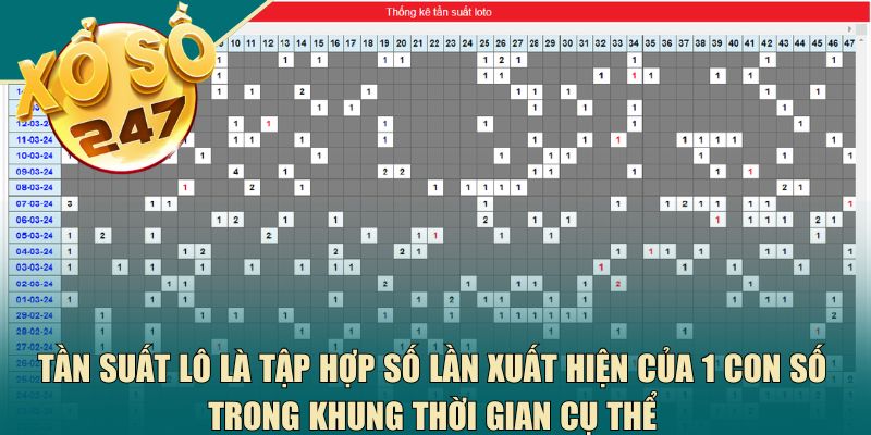 Tần suất lô là tập hợp số lần xuất hiện của 1 con số trong khung thời gian cụ thể