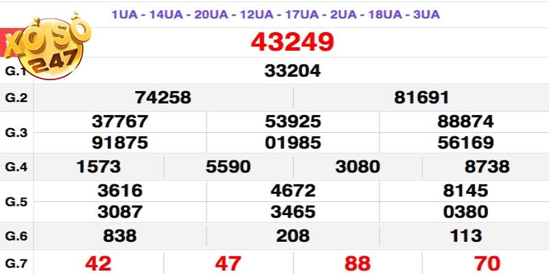 Xổ số Miền Bắc hôm nay quay thưởng 18h15